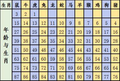 生肖排码表图|现状解答解释落实_挑战款.8.369